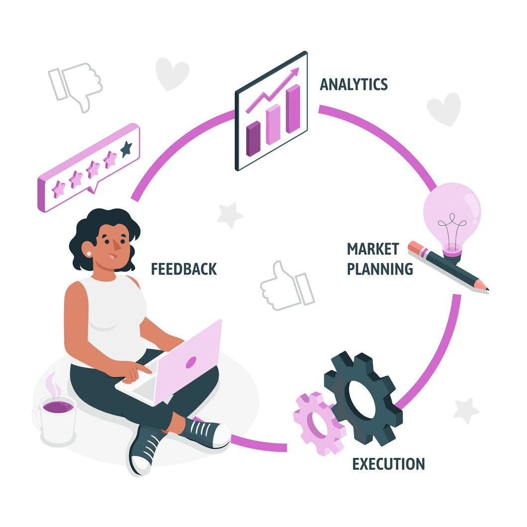 How to Implement Effective Project Management Techniques in Marketing