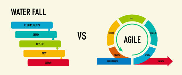 Understanding Agile vs. Waterfall: Which Methodology Is Right for Your Project?