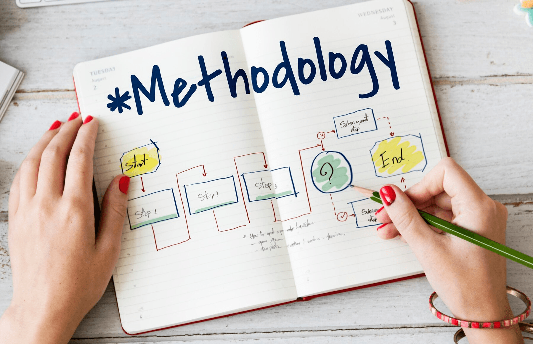 Effective Strategies for Managing Projects Through Different Methodologies