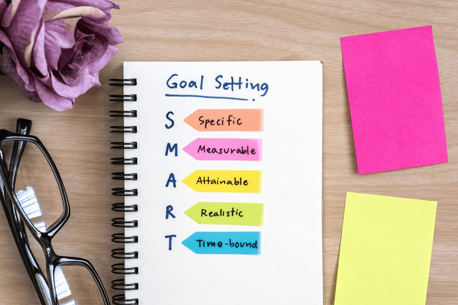 The Importance of SMART Goals in Project Management