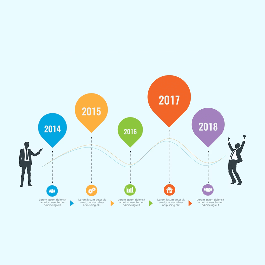 How to Set Up Project Milestones to Mitigate Scope Creep Risks