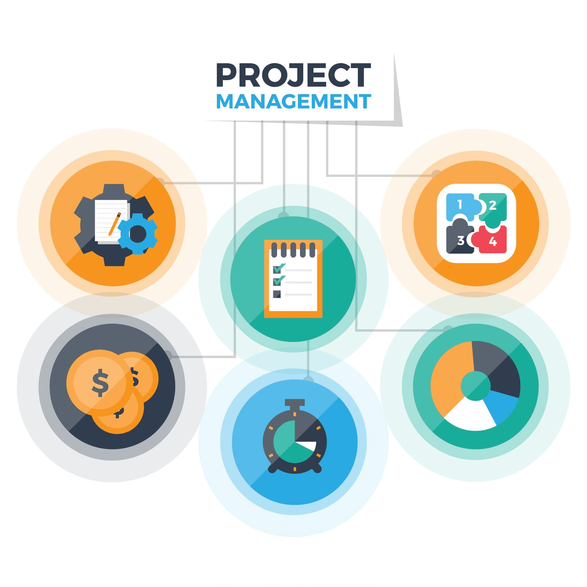 Creating a Project Management Framework Tailored to Creative Projects